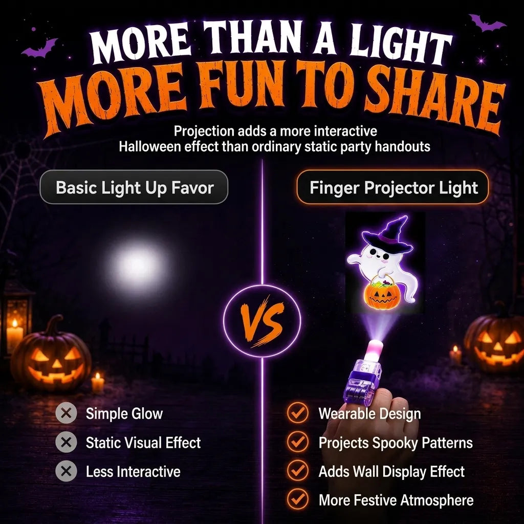 36PCS Halloween Finger Projector Lights | Magic Thumb Light | Colorful LED Finger Lights for Party Fun | Treat Bags Classroom Rewards Indoor Decor